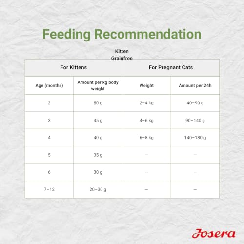 Image of JOSERA Kitten Grainfree Kitten | Premium Dry Food for Adolescent Cats and Cat Mothers in the Brewing Season | Poultry & Salmon Oil | Grain-Free | Cat Food (2 Kg x 1)