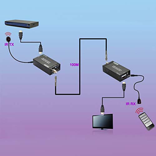 HDMI a SDI Extender para solucionar cortes de señal de vídeo a larga distancia 7