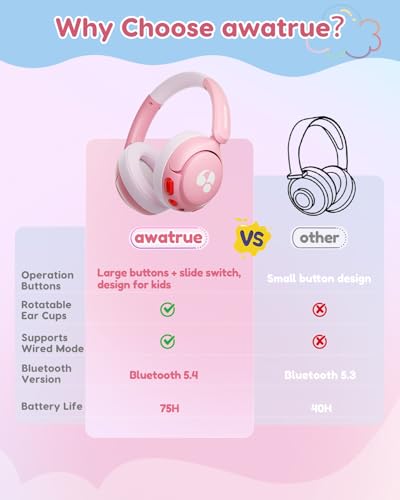 awatrue Kids Bluetooth Headphones, 85dB Volume Limiter, Foldable Wireless Over-Ear Headphones for iPad, Travel, 75H Playtime, Bluetooth 5.4, Built-in Mic, Pink - Image 7
