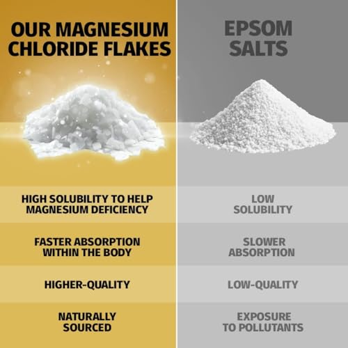 Coach Soak Magnesium Flakes Bath Soak - Absorbs Faster Than Epsom Salt Bath Soak for Pain - Recovery Bath Salts with Dead Sea Salt, 21 Minerals and Essential Oils (Energizing Citrus) - Image 4