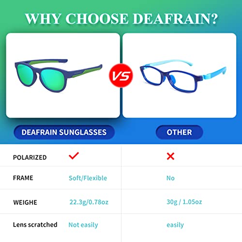 Deafrain Kids Polarized Sunglasses For Boys Girls Sports Teen Child Youth Baseball Running Cucling Beach Glasses Age 5-13 #TOP4