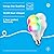 GE Lighting CYNC Smart LED Light Bulbs, Full Color, Bluetooth and Wi-Fi Enabled, Compatible with Alexa Google Home, A19 Bulbs (Pack of 4), CLEDA199CD1/BSS-4SIOC