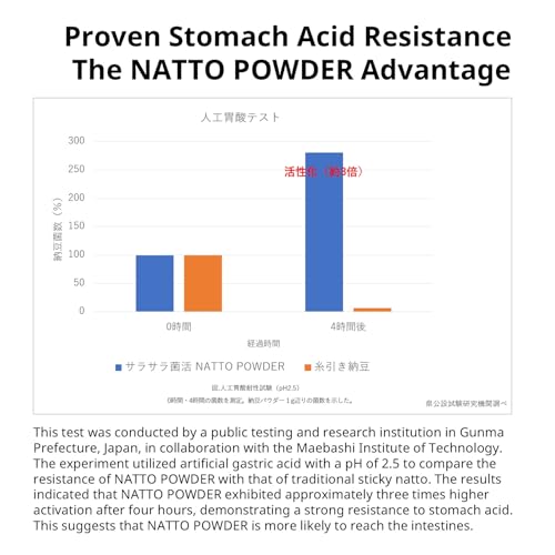 Premium Natto Powder - 100% Natural Fermented Soybeans with Nattokinase - Japanese Superfood for Gut Health and Immune Support - 45g