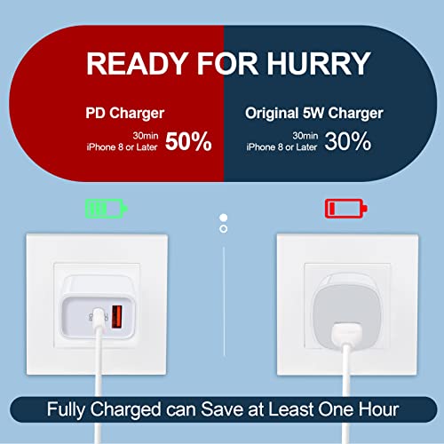 Pixel 9 8 Pro Charger Fast Charging Block for Google Pixel 9 Pro XL 8a 8 Pro 7a 7 6 Pro 6a 6 5a 5 4a 4XL 3a 3 2,20W USB C Fast Wall Charger Box PD Power Adapter for iPhone 16 15 14 13,Samsung S24 S23