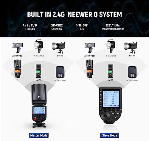 NEEWER Z1-C TTL Round Head Flash Speedlite for Canon with Magnetic Dome Diffuser, 76Ws 2.4G 1/8000s HSS Speedlight, 10 Levels LED Modeling Lamp, 2600mAh Battery, 480 Full Power Shots, 1.5s Recycling