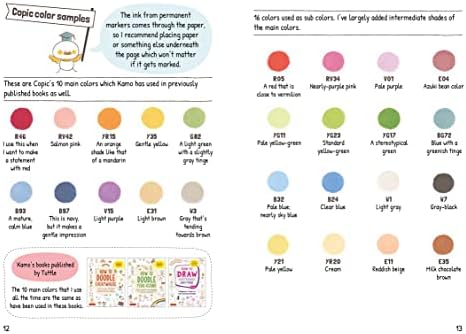 How to Doodle: The Complete Guide (with Over 2000 Drawings)