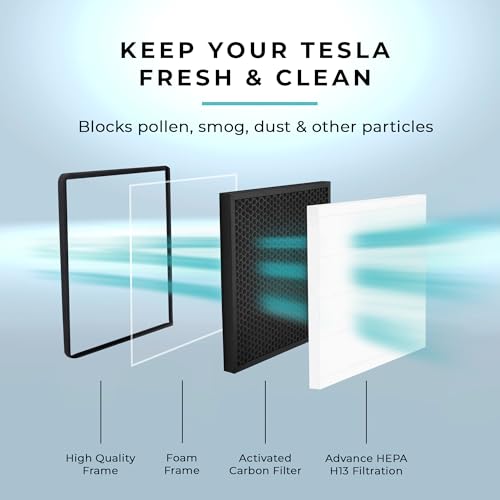 Image of Lectron Cabin Air Filter Replacement Compatible with Tesla Cybertruck - H13 HEPA Filter with Activated Carbon (1-Pack)