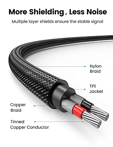 Ugreen 3.5Mm To 2Rca Cable Nylon Braided Audio Auxiliary Adapter Stereo Y Splitter Cord For Smartphone Speakers Tablet Hdtv Mp3 Player 10Ft #TOP5
