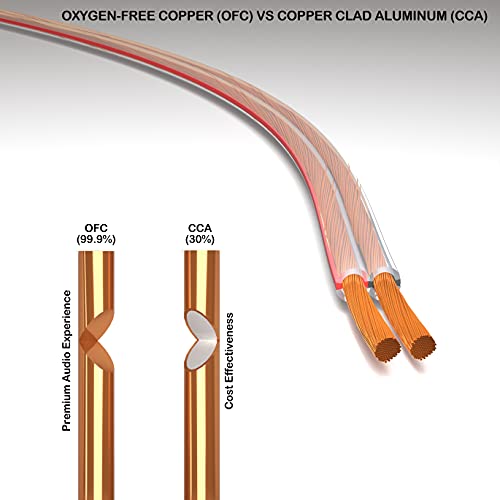 Flat Speaker Cable,14/2 Wsi 14Awg-2 Conductors, 250 Ft Per Reel, Transparent, Copper Clad Aluminum #TOP5