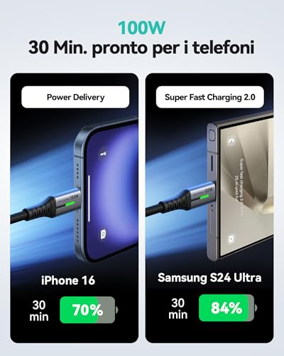 Seconda immagine INIU Cavo USB C a USB C 100W, 2m+2m Cavo Type-C PD Ricarica Rapida | Ricarica Rapida, Indicatore LED, USBC Nylon Cavo per iPhone 18 17 16 Pro Max, Samsung Galaxy S26 S25 Ultra, Pixel 10 9a, etc