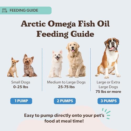 Natural Dog Company Arctic Omega Oil for Dogs – Salmon, Pollock, Krill & Algal, DHA Supports Skin & Coat, Joint Mobility, Cognitive Health & Immune Wellness, Liquid Fish Oil Pump,16 oz — view 3