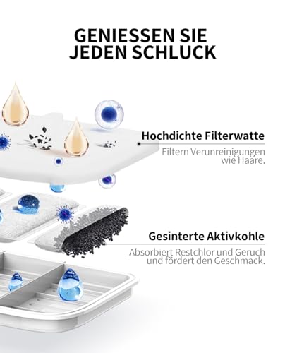PETKIT EVERSWEET MAX Filter,Aktivkohle, Hocheffiziente Filtration,5pcs für Katzen Hunde Trinkbrunnen
