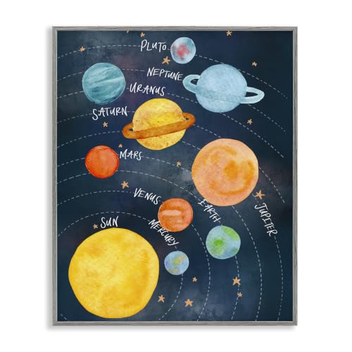 Milky Way Planets in Orbit Solar System, 16 x 20 Inch Framed Giclée Print