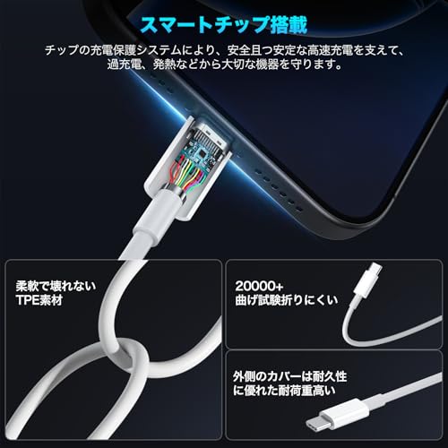 USB C ケーブル タイプc 1M/2M 各２本 PD対応 60W超急速充電 断線防止 高速データ転送 Type-C to Type-Cケーブル for iPhone 16/15 Pro/Plus/Pro Max MacBook iPad Galaxy Sony Google Pixel 7a等USB-C各種対応