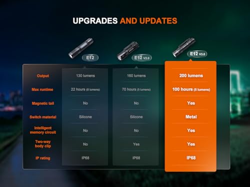 fenix E12 v3.0, Mini Lightweight Everyday Carry Torch | 200 Lumens | 78m | 100 Hrs Max | AA Battery Powered | Bi-Directional Body Clip | Magnetic Tail Cap | IP68, Black - Image 16
