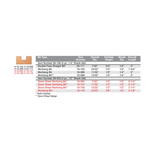 Freud 89-650: 4 Piece Undersized Plywood Bit Set (1/2" Shank) #TOP2