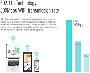 VONETS Mini WiFi Router/Wireless Bridge Ethernet WiFi Hotspot Signal AP for Internet Connection Network Devices VAR11N-300