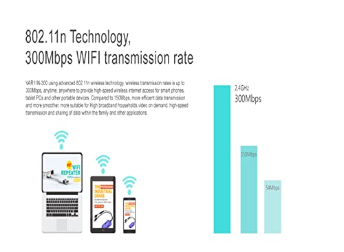 Vonets Mini Wifi Router 2.4Ghz Wifi Bridge Wireless Repeater Travel Ap Wifi To Ethernet For Hotel Printer Ip Camera Network Devices (Var11N-300) #TOP5