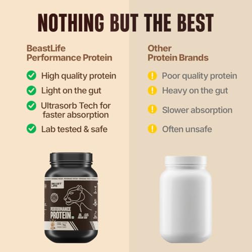 Image of BeastLife Performance Yeast Protein Powder | 25g Protein | Thandai Flavour|NABL Lab Certified | High Absorption for Muscle Growth |Smooth & Light, Easy to Digest with Ultrasorb Tech|5.64g BCAA | Best For Gut | Beta Glucan | Improves Immune Function | 1 Kg