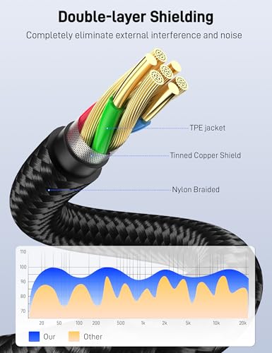 KAYQINHO 1/4" to RCA Audio Cable 10FT, Quarter inch TRS to RCA Audio Cable 6.35mm Stereo Jack to Dual RCA Insert Cable Y Splitter Cable.