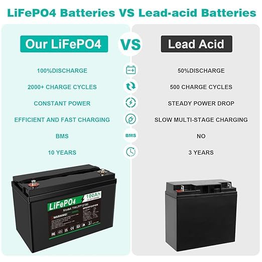 Image of Prismatic Cells, Lithium Phosphate, LFP / LiFePO4 A-Grade, Highstar make for DIY Making LFP Battery Packs, 4000+ Life Cycle 3.2V, 100Ah [4 Nos + S.S Screws, 3 Busbars ] Ideal for Solar, Inverter, UPS.