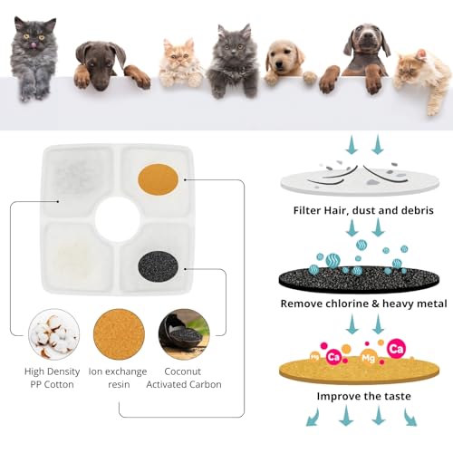 Filtros de carbón para fuente de agua mascotas 24 unidades miniatura 3