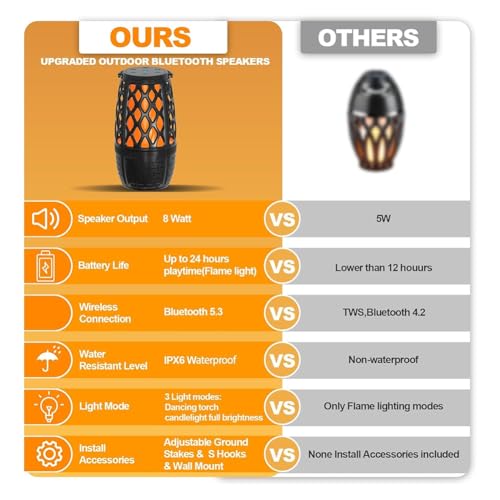Enceintes d'extérieur bluetooth pour patio étanche et jardin avec système lumineux - 4