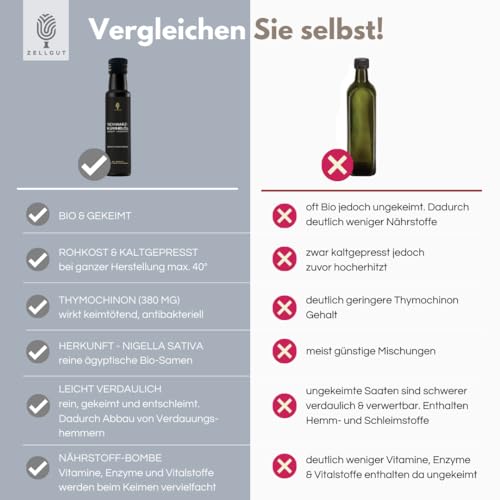 ZELLGUT© Bio SCHWARZKÜMMELÖL 250ml | rein, schonend kaltgepresst, GEKEIMT & nativ | aus original ägyptischem Schwarzkümmel | Frischegarantie: direkt vom Hersteller | 380 mg THYMOCHINON