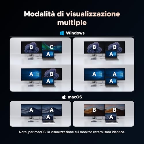 Revodok Pro 207 10Gbps Hub USB C Doppio HDMI 4K 60Hz PD 100W Adattatore Type C 3.2 Docking Station 7 In 1 Dock Compatibile con Surface 10 XPS 15 13 - Hub USB - Immagine 5