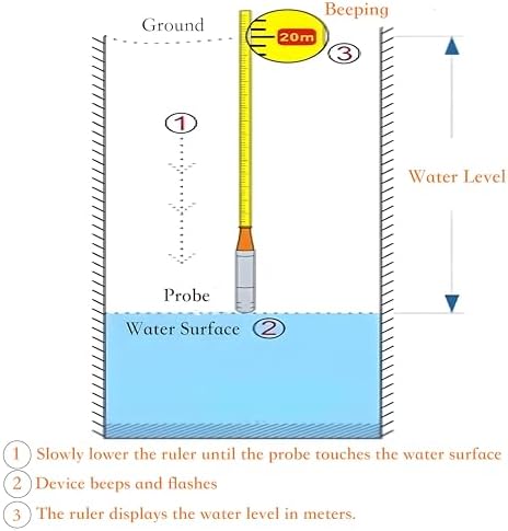 Water Level Gauge Steel Ruler - Accurate Water Depth Measuring Instrument for Wells, 10m to 300m Range, Ideal for Professionals and DIY Enthusiasts