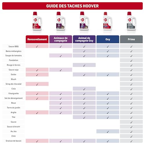 Hoover Pet Portable Spot Cleaner Solution,32 oz.,Tropical Breeze Scent,Upholstery and Carpet Shampoo Solution,Eliminates Pet Messes and Odors,Designed CleanSlate Spot Cleaner,(Pack of 2) - image 7