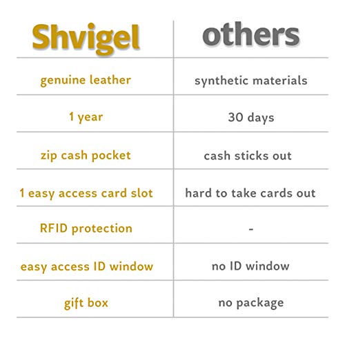 Portafoglio da uomo RFID Blocking Bifold - Nero di...