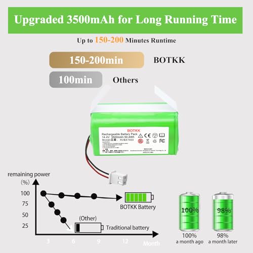 Image of Upgraded 3500mAh RVBAT850 Battery Replacement for Shark Vacuum, Suitable for Rvbat850 Shark Ion Battery R75, RV761, RV850C, RV1000S, RV1100VL, RV101AE, UR1000SR, RV700 N, RV720 N (2-Prong)