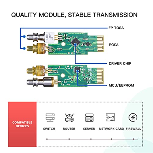 Image of ipolex 1.25G SFP Single Mode LC Transceiver, 1000Base LX Fiber SFP Module, 1310nm SMF, for Cisco GLC-LH-SMD, Ubiquiti UF-SM-1G, Meraki, TP-Link TL-SM311LS and More, 4 Pack