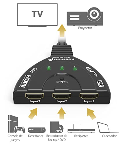 Miniatura 6 de Fosmon 3-Puerto Conmutador Hdmi 4k, 3x1 Switch, Hdmi Automático, Selector Switcher Uhd Hdr 3d Full Hd 1080p Hdcp, 3 Entradas, 1 Salida Divisor Hdmi Splitter