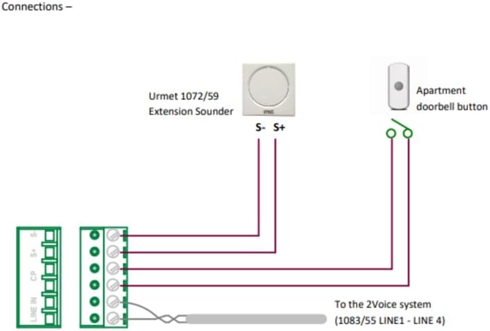 Wiring diagram for Urmet 1750/1 showing connections to 2Voice system, extension sounder, and doorbell button