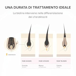 Biotina 12.000 µg Alto Dosaggio con Cheratina, Selenio e Zinco – Integratore Alimentare per Crescita di Capelli, Pelle e Unghie – Trattamento 3 Mesi – 100 Capsule Vegetali – Beyond Elements