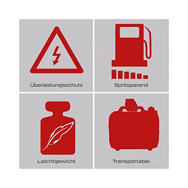 Practixx Inverter SET – Bild 5
