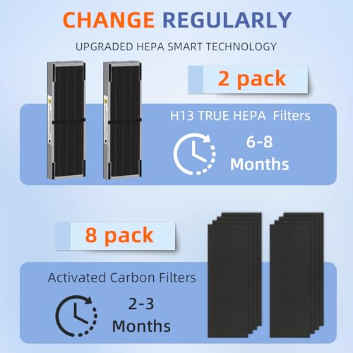 Image of FLT4825SM HEPA Smoke Clear Filter B Replacement Compatible with G-Guardian Air Purifiers AC4825 AC4825E AC4825W AC4300 AC4800 AC4900 AC4850,2 H13 True HEPA Filters+8 Carbon Pre-Filters