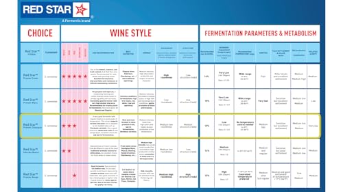 Red Star Premier Classique Wine Yeast (10 Pack) - Great for Making Wine Cider Mead Kombucha at Home - 5 g Sachets - Saccharomyces cerevisiae - Sold by CAPYBARA Distributors Inc.