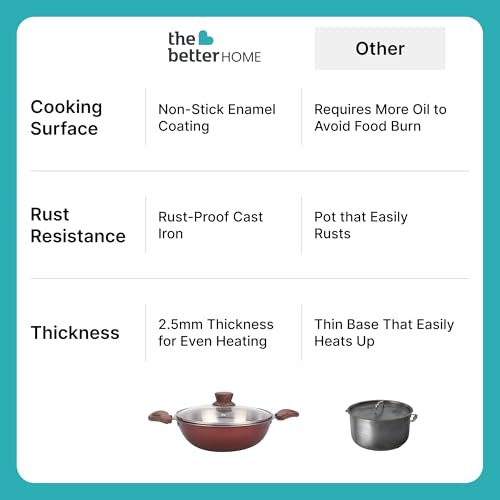 Image of The Better Home 2.5mm Triply Kadai (2.6L-24cm) with Glass Lid | Tryply SS Kadai with Heavy Bottom | Gas & Induction Kadhai for Deep Frying | Karahi for Kitchen | Triply Stainless Steel Cookware (Red)