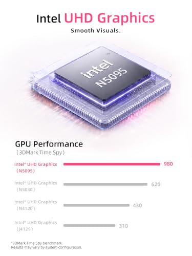 GMKtec G5S Mini PC Intel N5095 8GB LPDDR4 128GB SSD Desktop Computer Pink - image 4