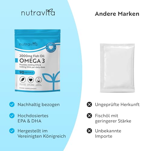 Nutravita Omega 3 Kapseln Hochdosiert 2000mg Fischöl - 90 Weichkapseln – Ansicht 8