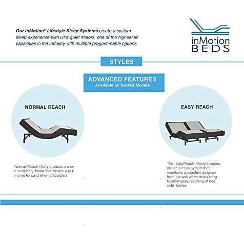 Moon Story Power Full Xl Adjustable Bed Frame Base, Wireless Remote,Head And Foot Incline,800Lbs Lift Capacity, Base 54'' X 80'' X 6'' #TOP4