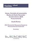  Home, Portable & Automobile Radios & Radio Recorder Combinations (B2B Procurement) South Korea Summary: 2021 Economic Recovery Impact on Revenues & Financials (English Edition)