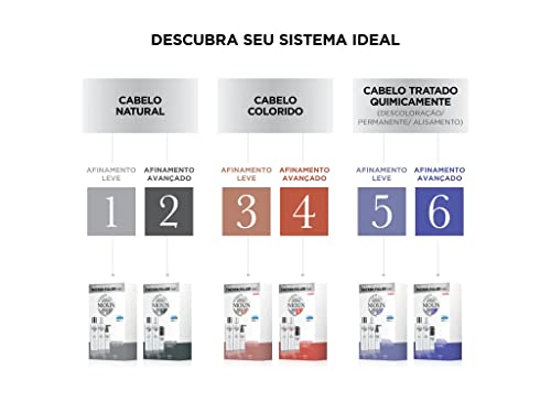 Trial Kit Sistema 4, Nioxin