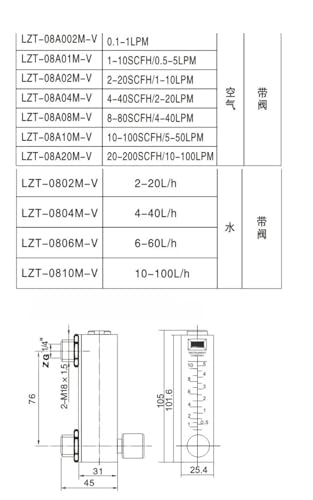 Débitmètre de gaz de précision LZT-0806M-V corps acrylique