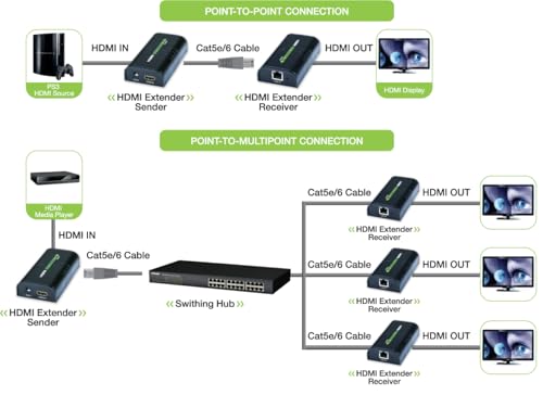 Extensor de audio y vídeo Techly IDATA EXTIP-373 para solucionar cortes de señal 3