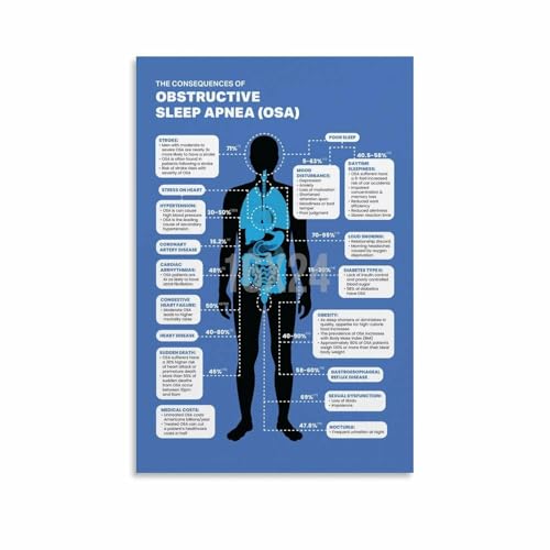Obstructive Sleep Apnea (OSA) Common Symptoms Poster (2) Canvas Painting