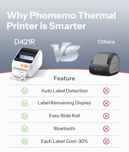Image of Phomemo D421R Bluetooth Thermal Label Printer with Screen for Paper Level Display - Shipping Label Printer for Small Business, RFID Auto Size Detection 4x6 Thermal Printer with Segmented Code Screen